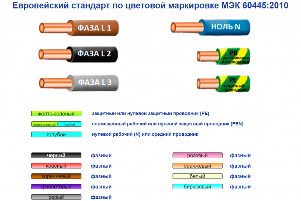Цветовая маркировка кабеля таблица