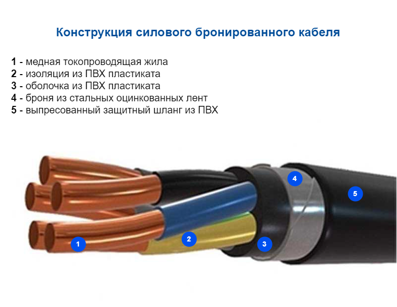 Бронированный кабель структура