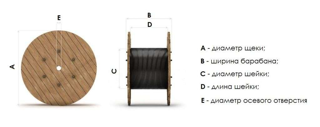 Кабельный барабан размеры и габариты